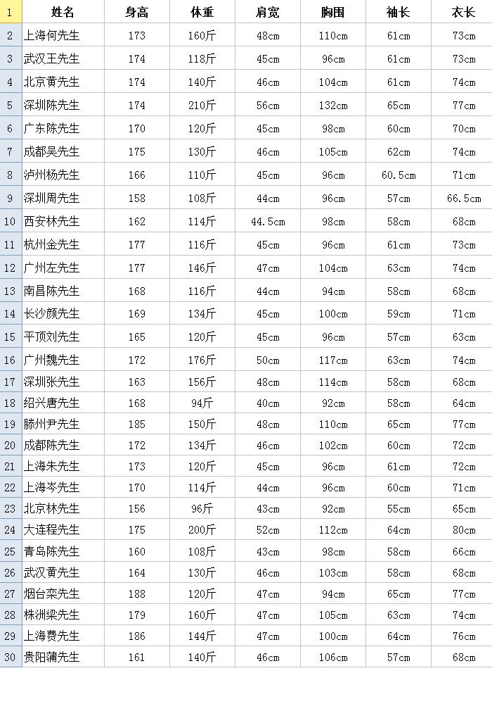 客戶數據參考表